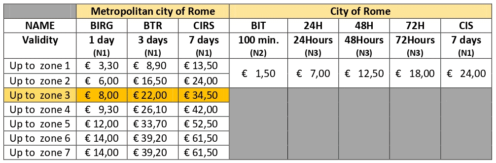 metrebus-Rome-public-transport-tickets